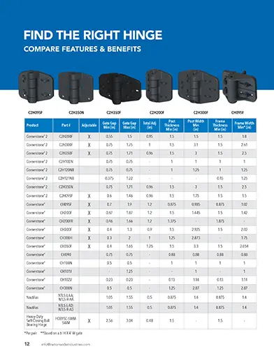 nationwide-industries-hinge-comparison-chart-cover
