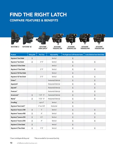 nationwide-industries-latch-comparison-chart-cover